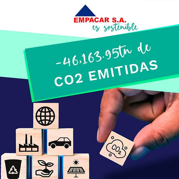 huella de carbono Empacar